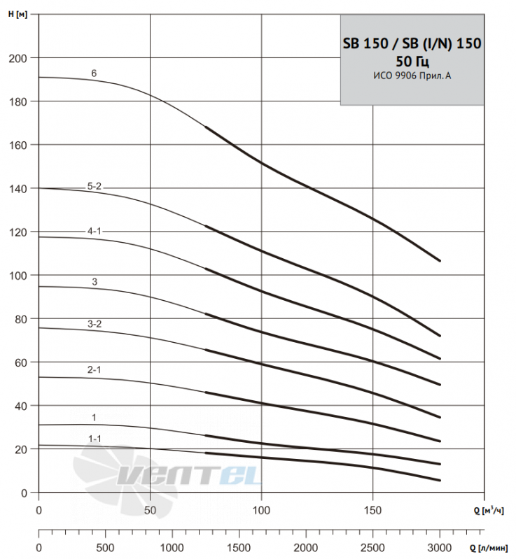 Waterstry WATERSTRY SBN 150 - описание, технические характеристики, графики